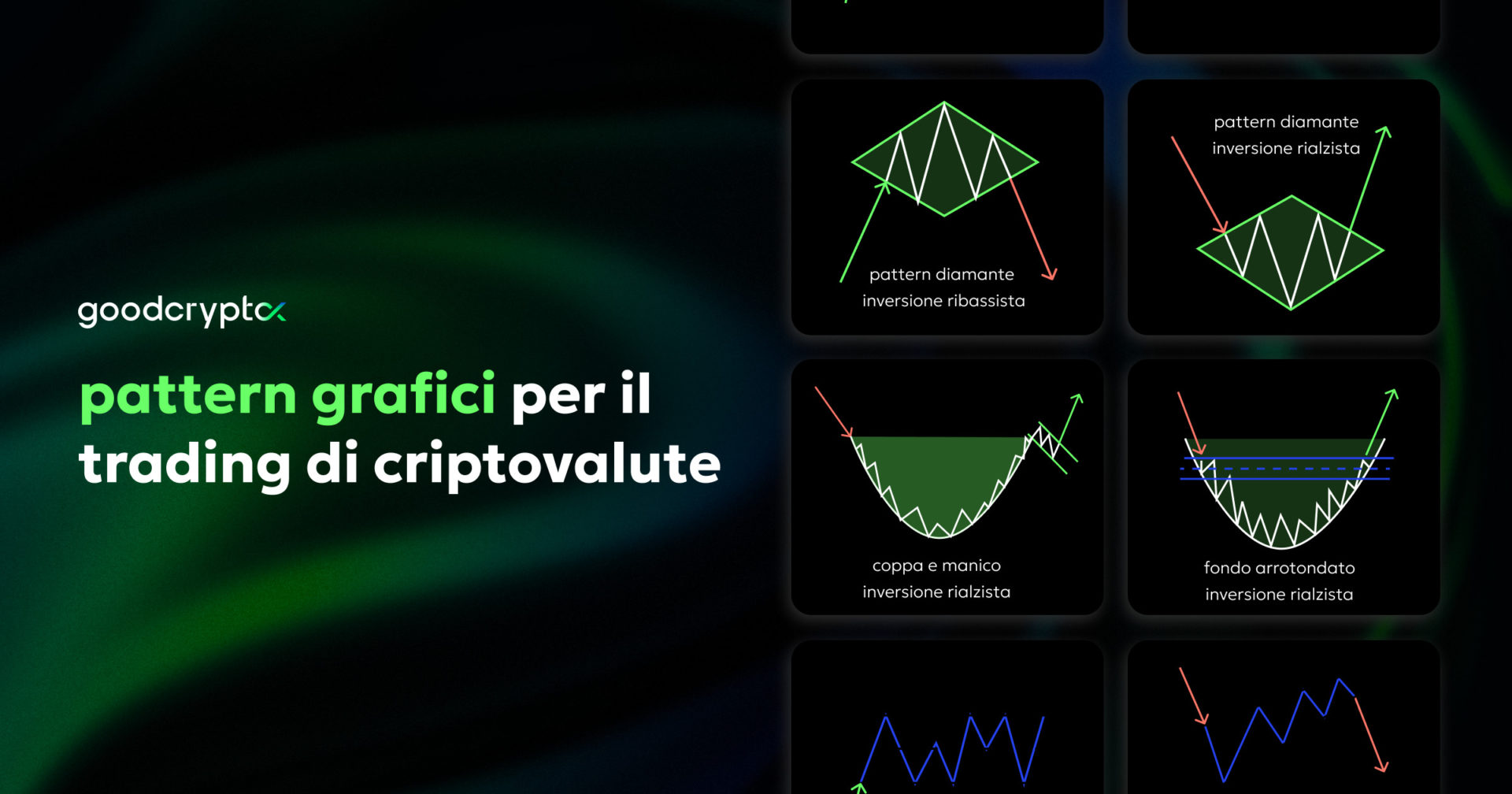 Pattern Grafici per il Trading di Criptovalute (Chart Patterns for Crypto Trading)