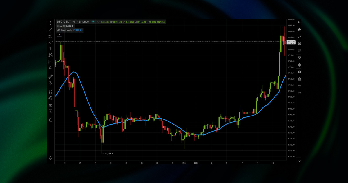 simple moving average