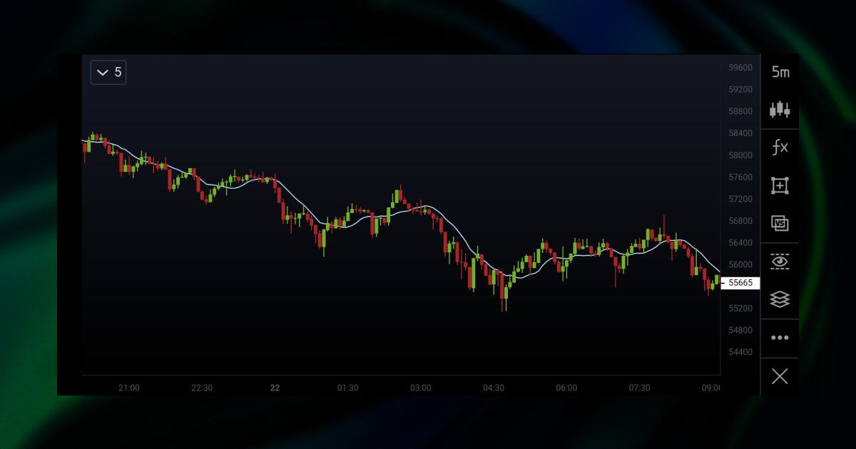 Crypto Moving Average Trading Strategy: Whipsaws