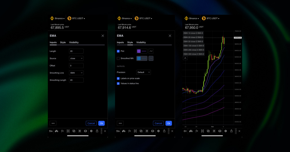 combinaciÃ³n de medias mÃ³viles en la aplicaciÃ³n GoodCrypto