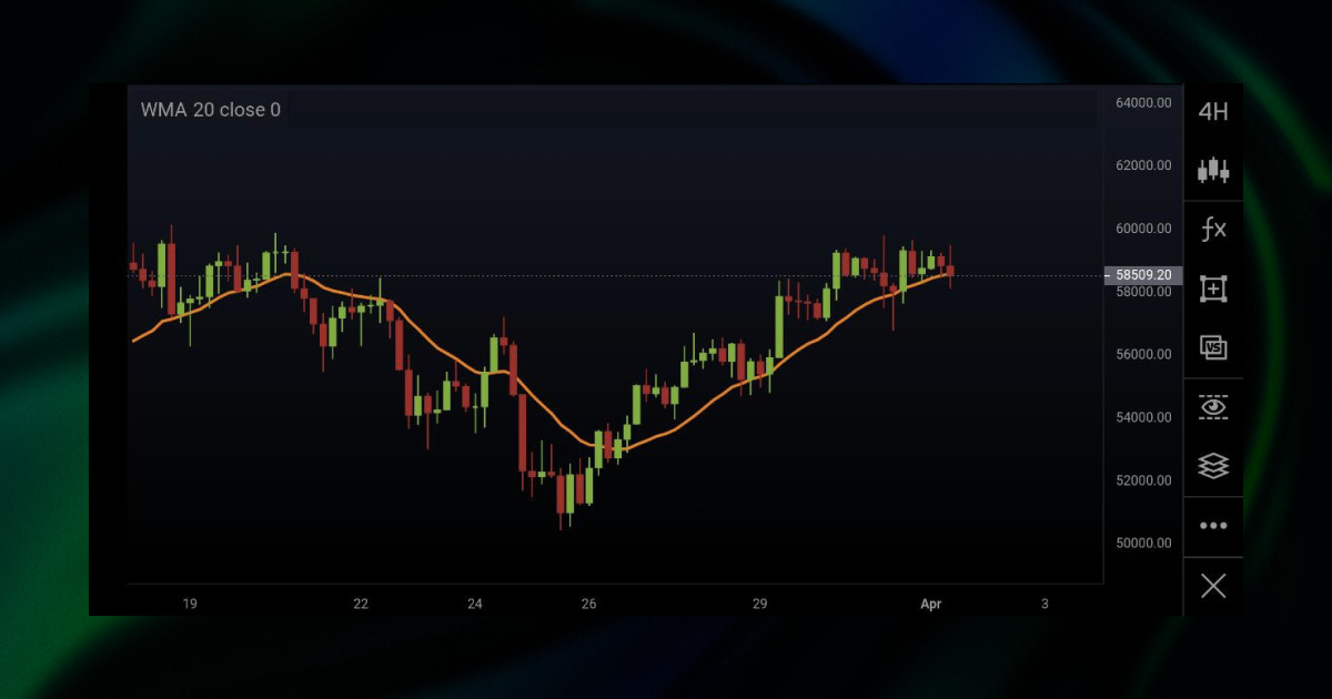 Weighted moving average