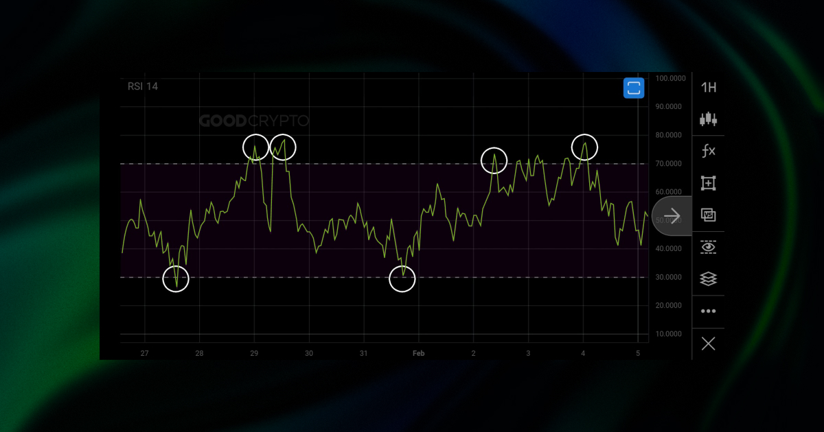 rsi bitcoin indicatort