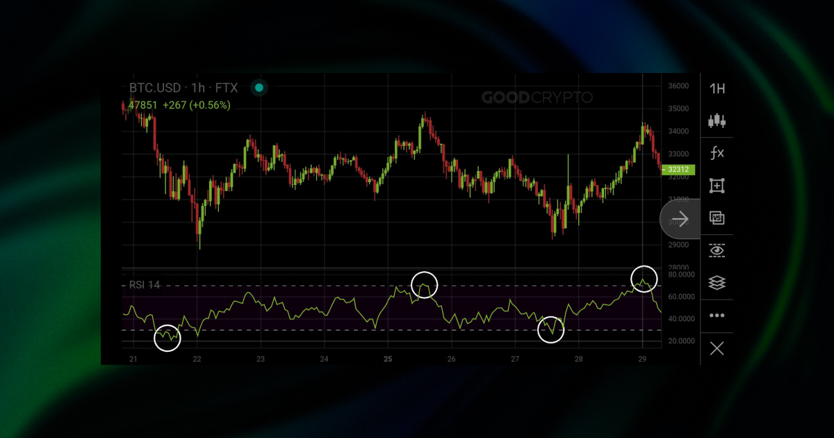 indicador rsi trading