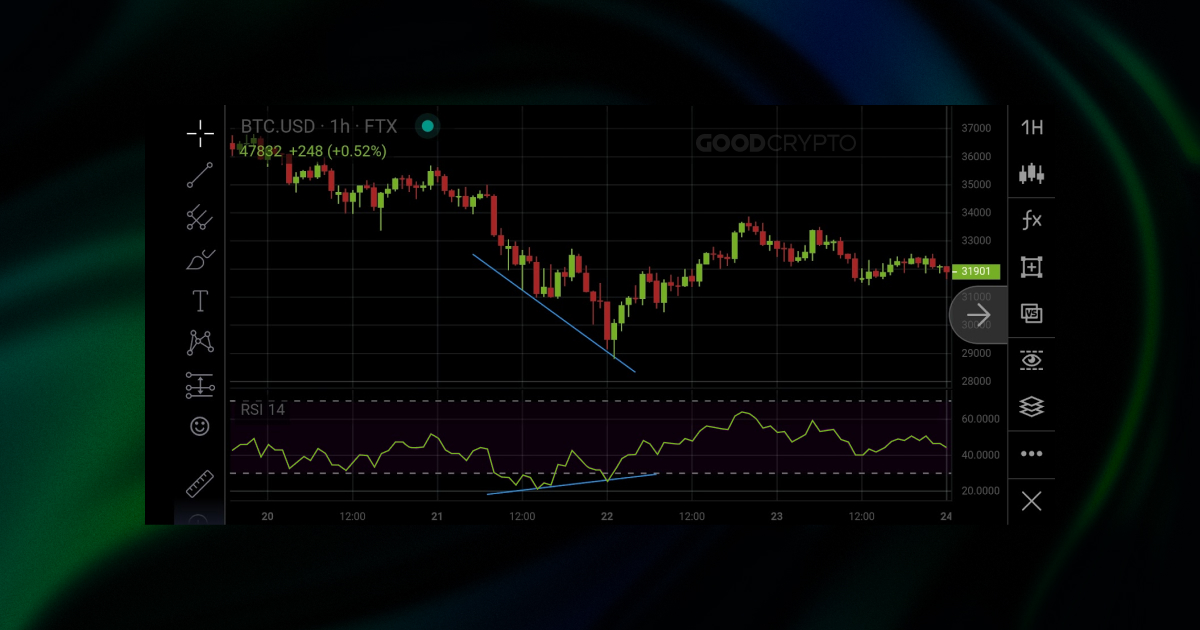 convergÃªncia de alta bitcoin