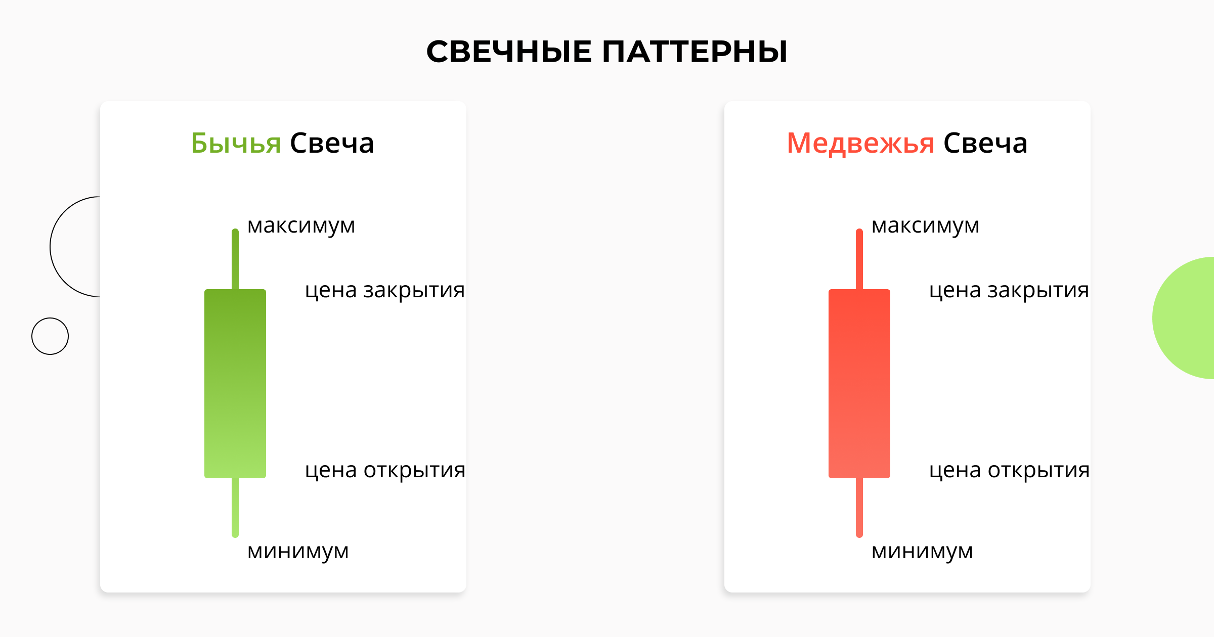 candlestick_patterns_ru