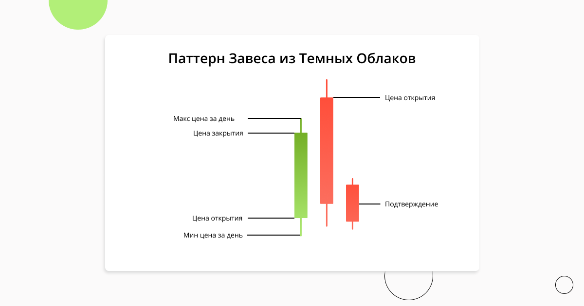 dark_cloud_cover_pattern_ru