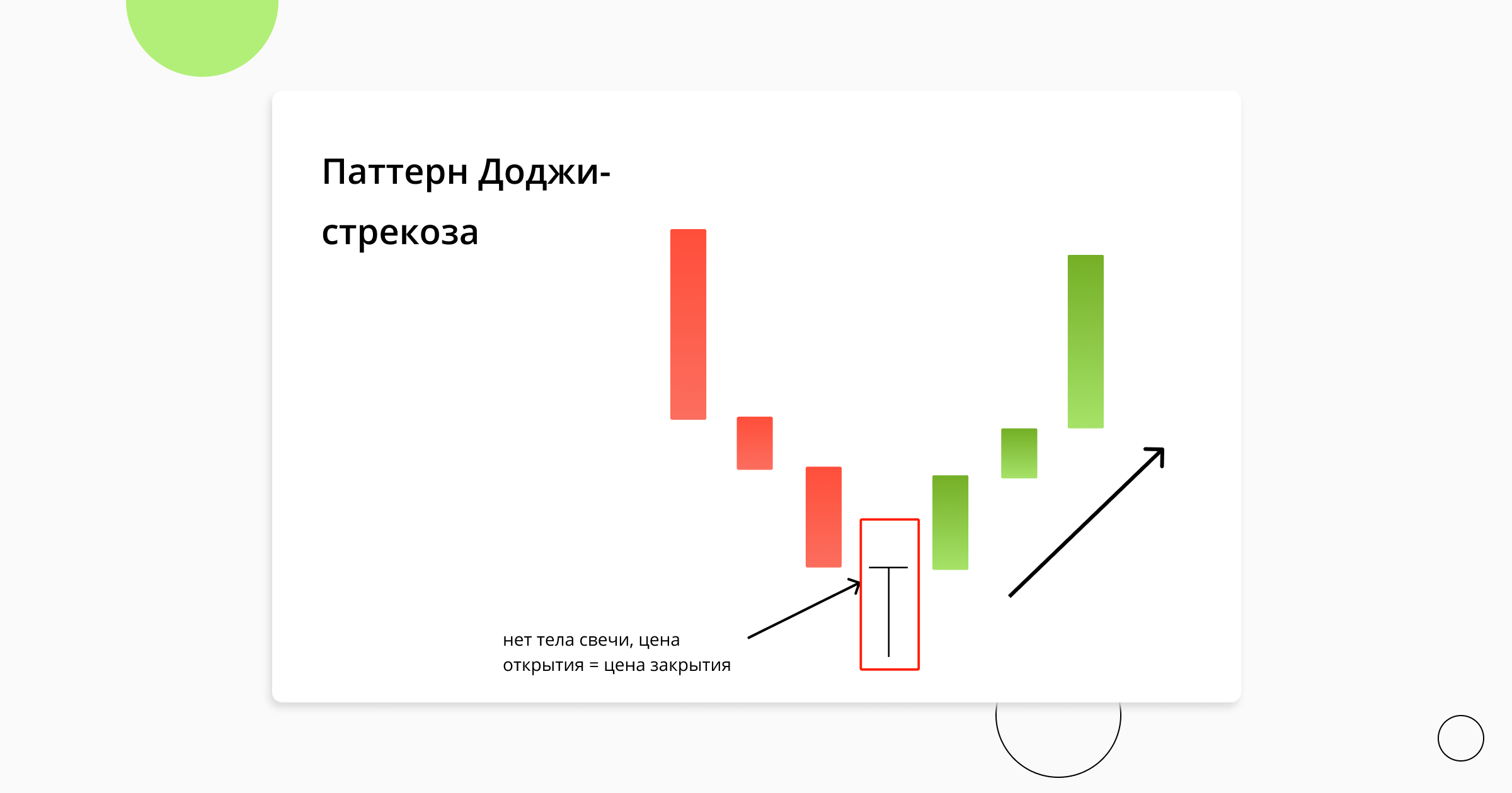 dragonfly_doji_candlestick_ru