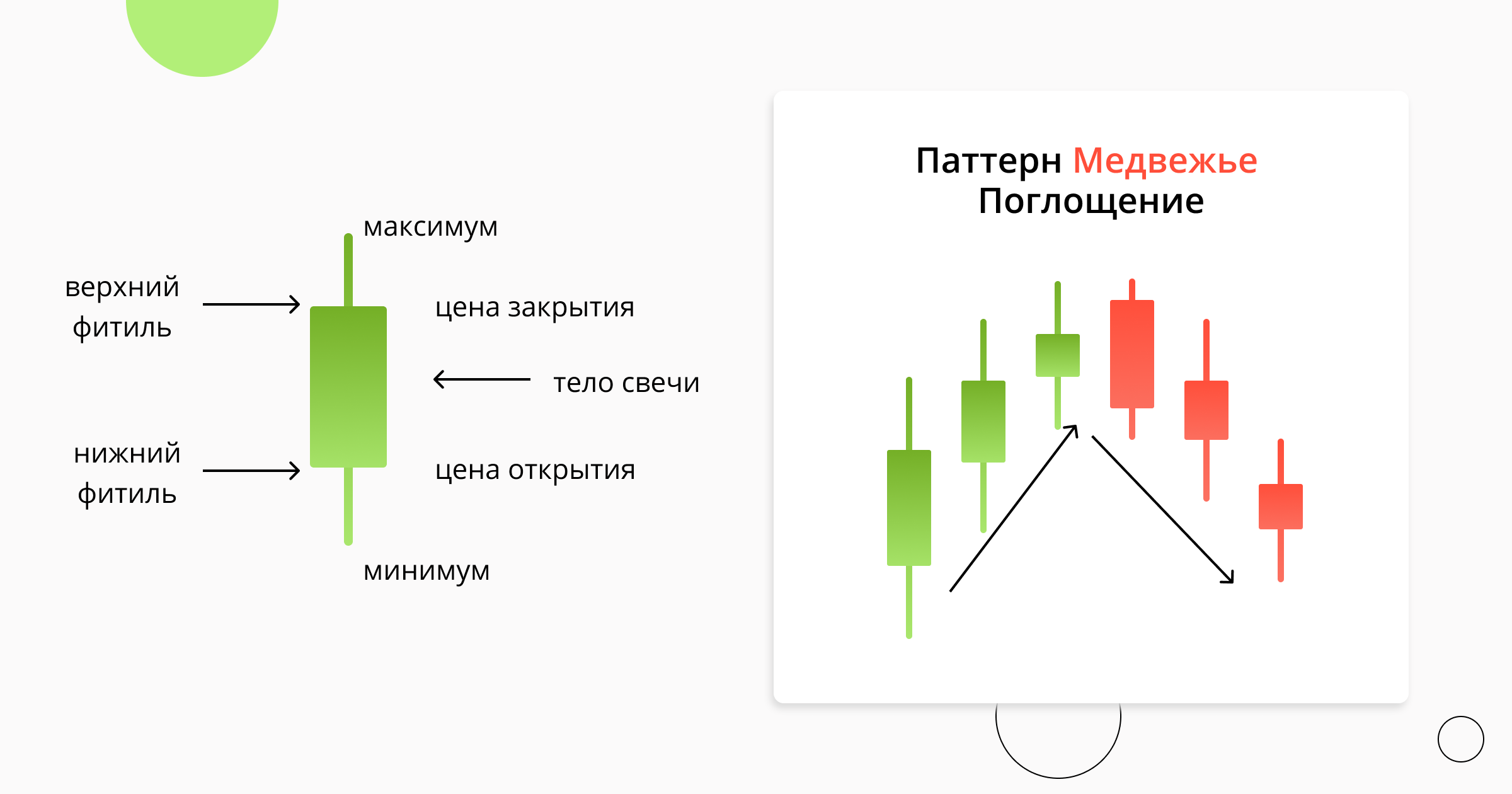 candlestick_in_trading_ru
