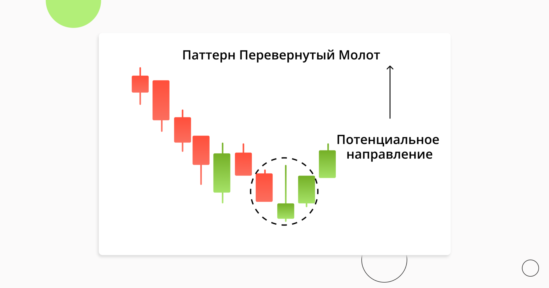 inverted_hammer_candlestick_1_ru