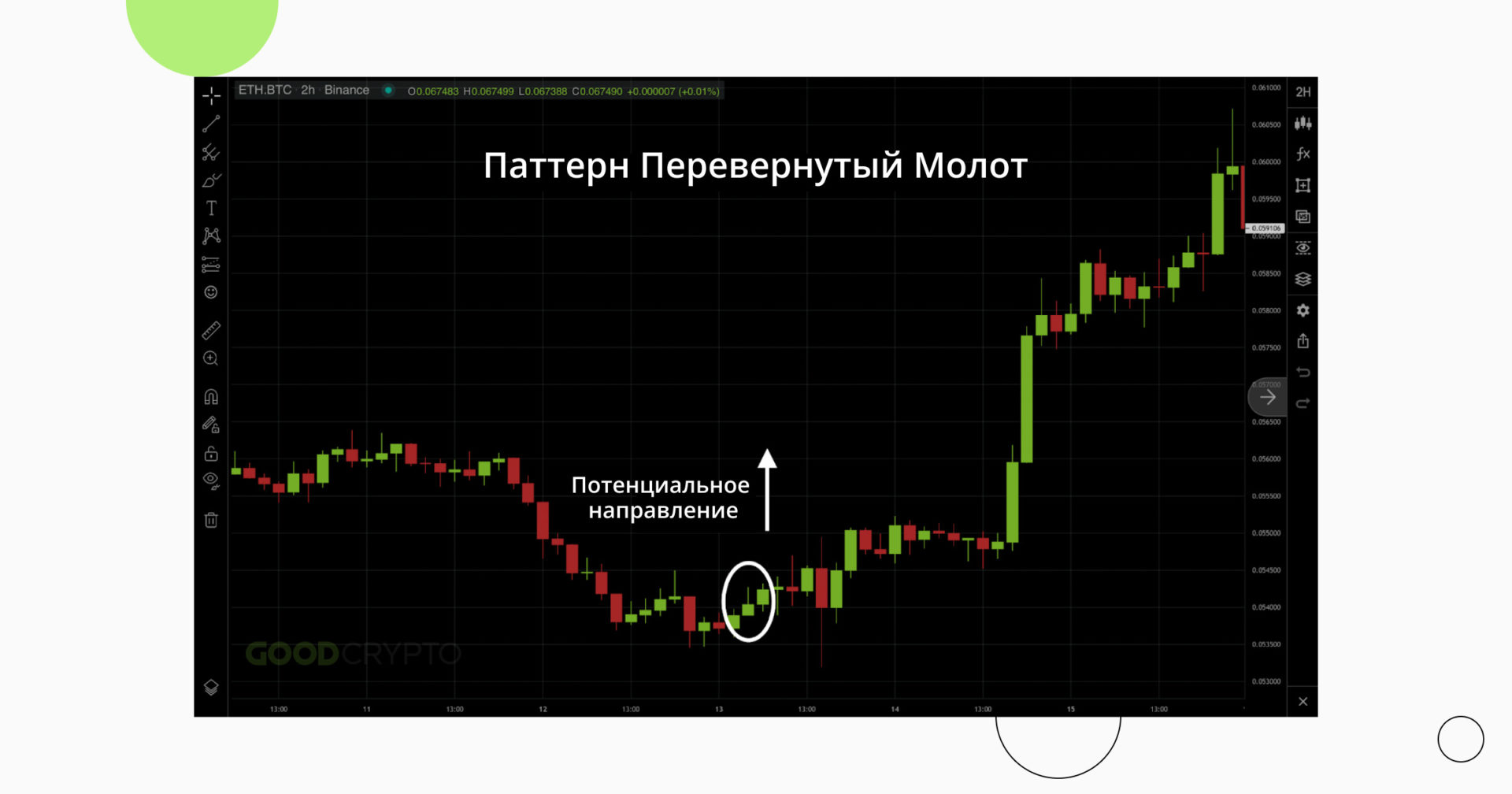 inverted_hammer_candlestick_2_ru