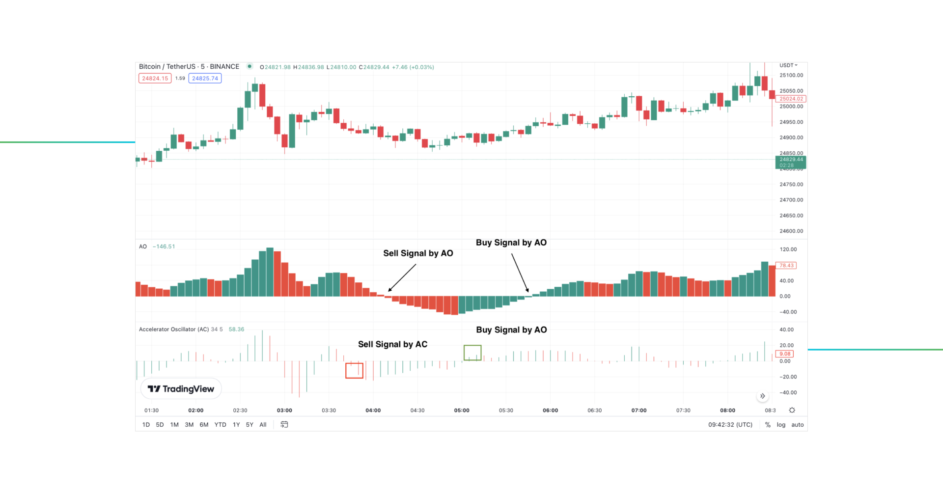 awesome _oscillator_and_accelerator_oscillator_strategy_9