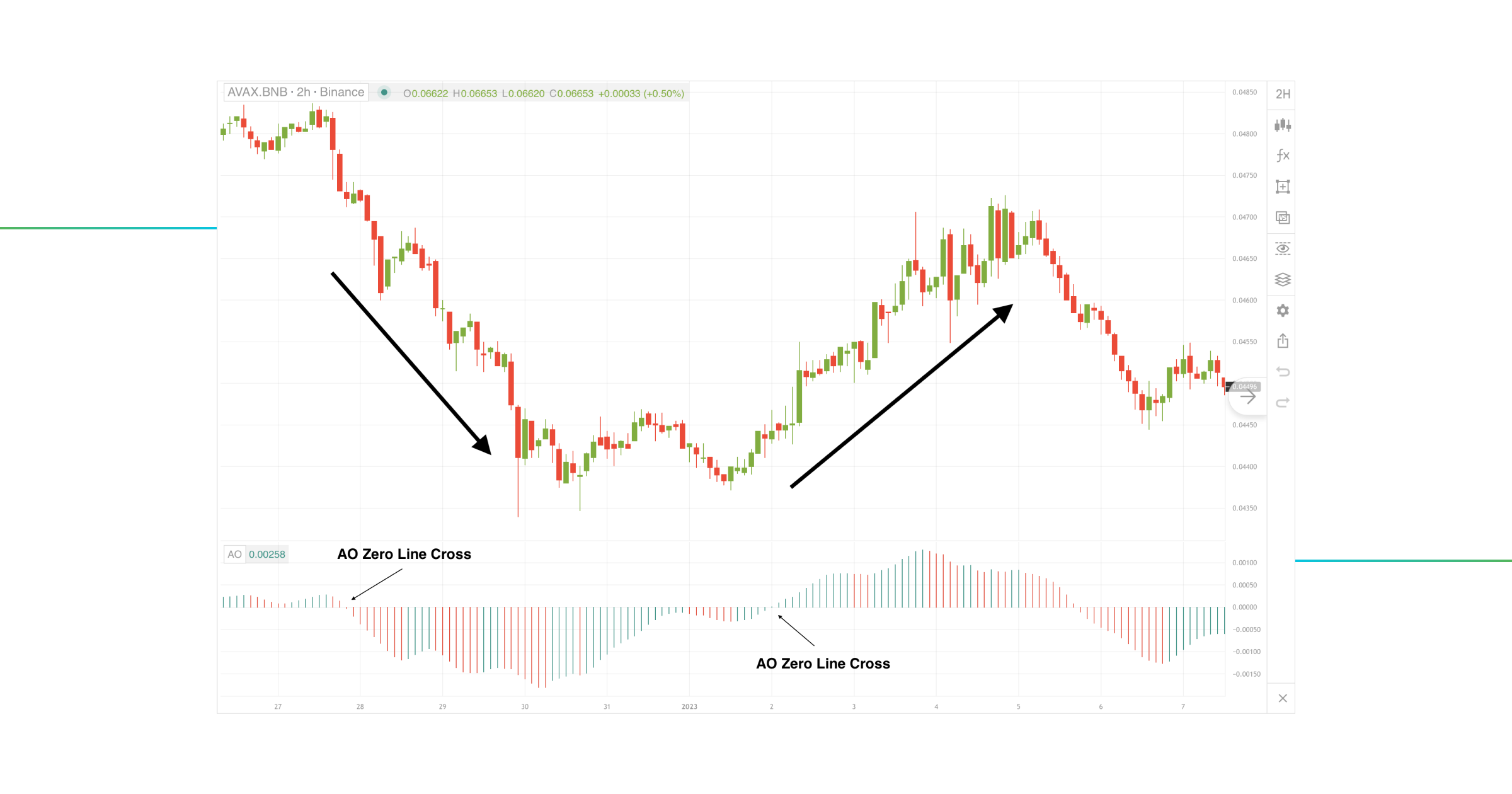 awesome_oscillator_strategy_3
