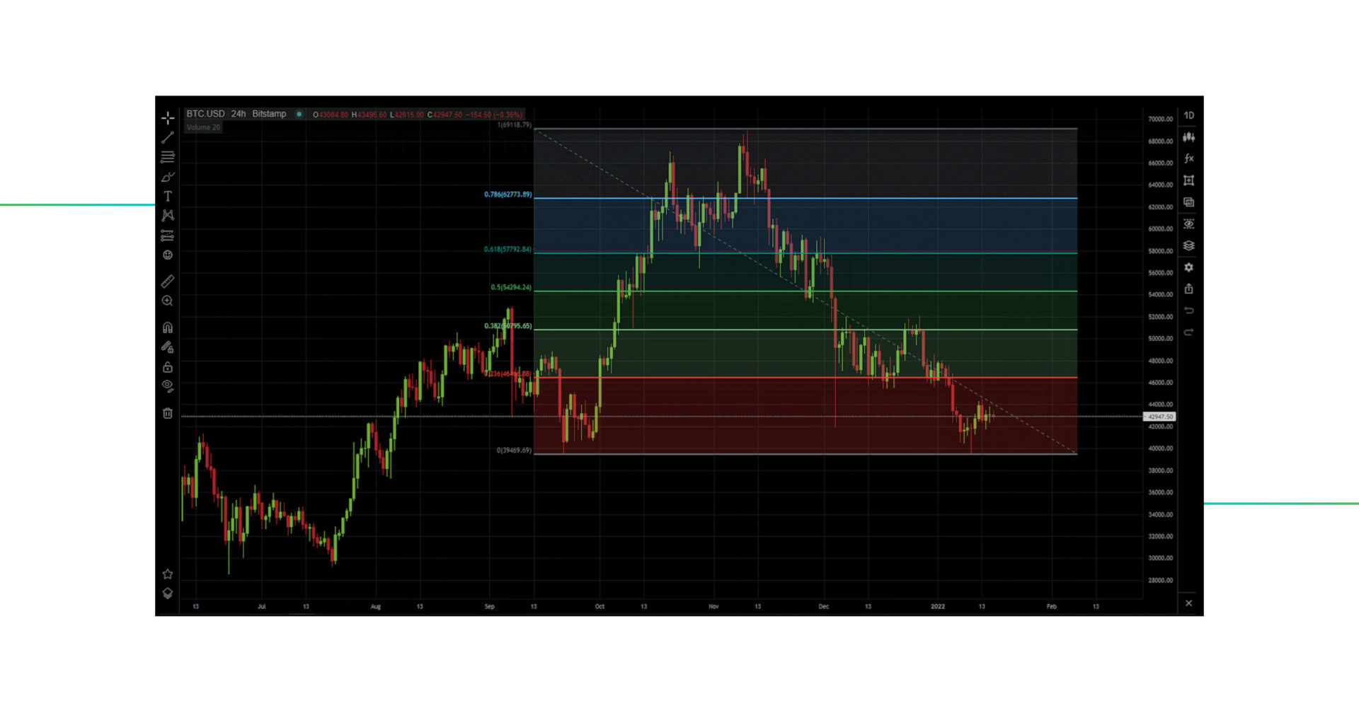 fibonacci_retracement_13