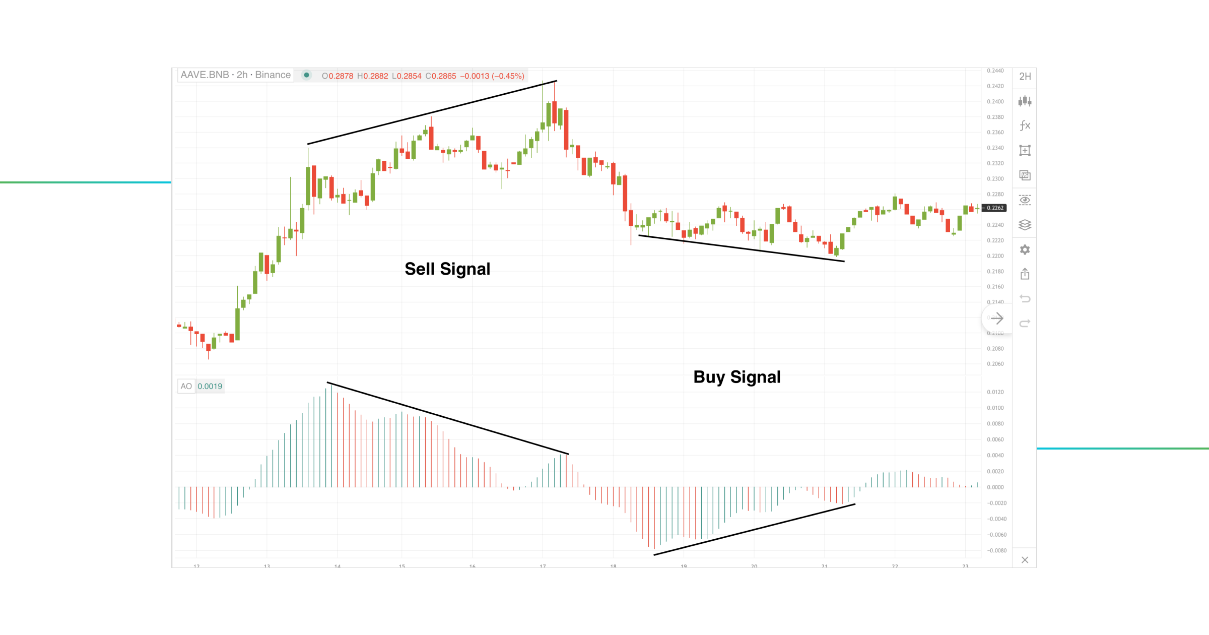 awesome_oscillator_10