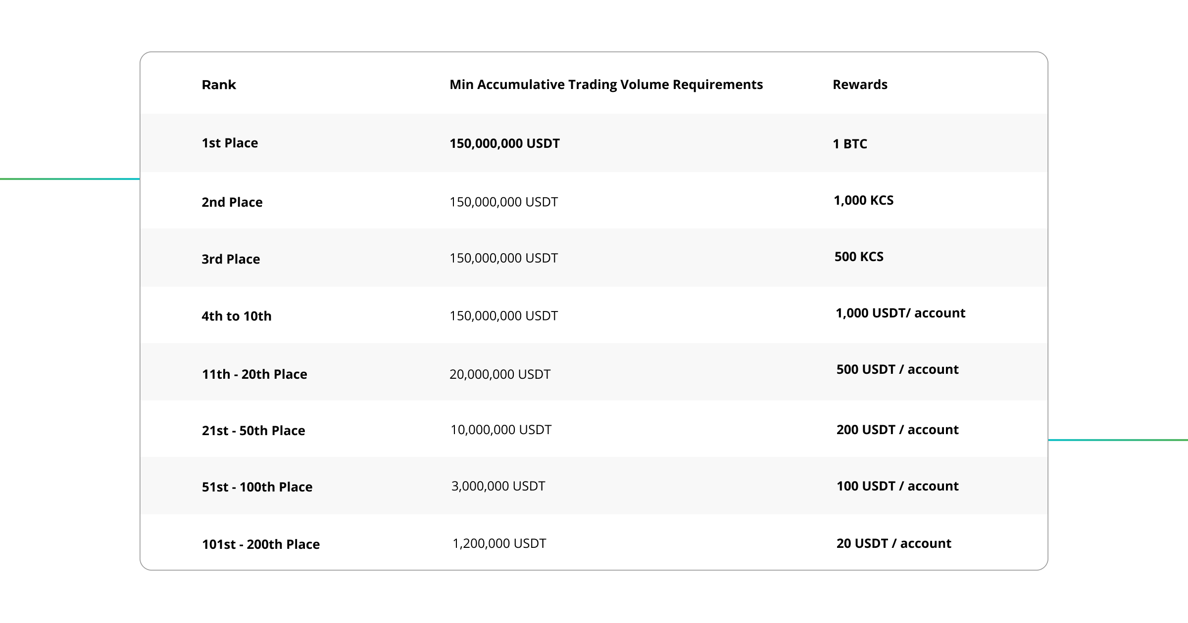kucoin_api_trading_contest_prize_pool