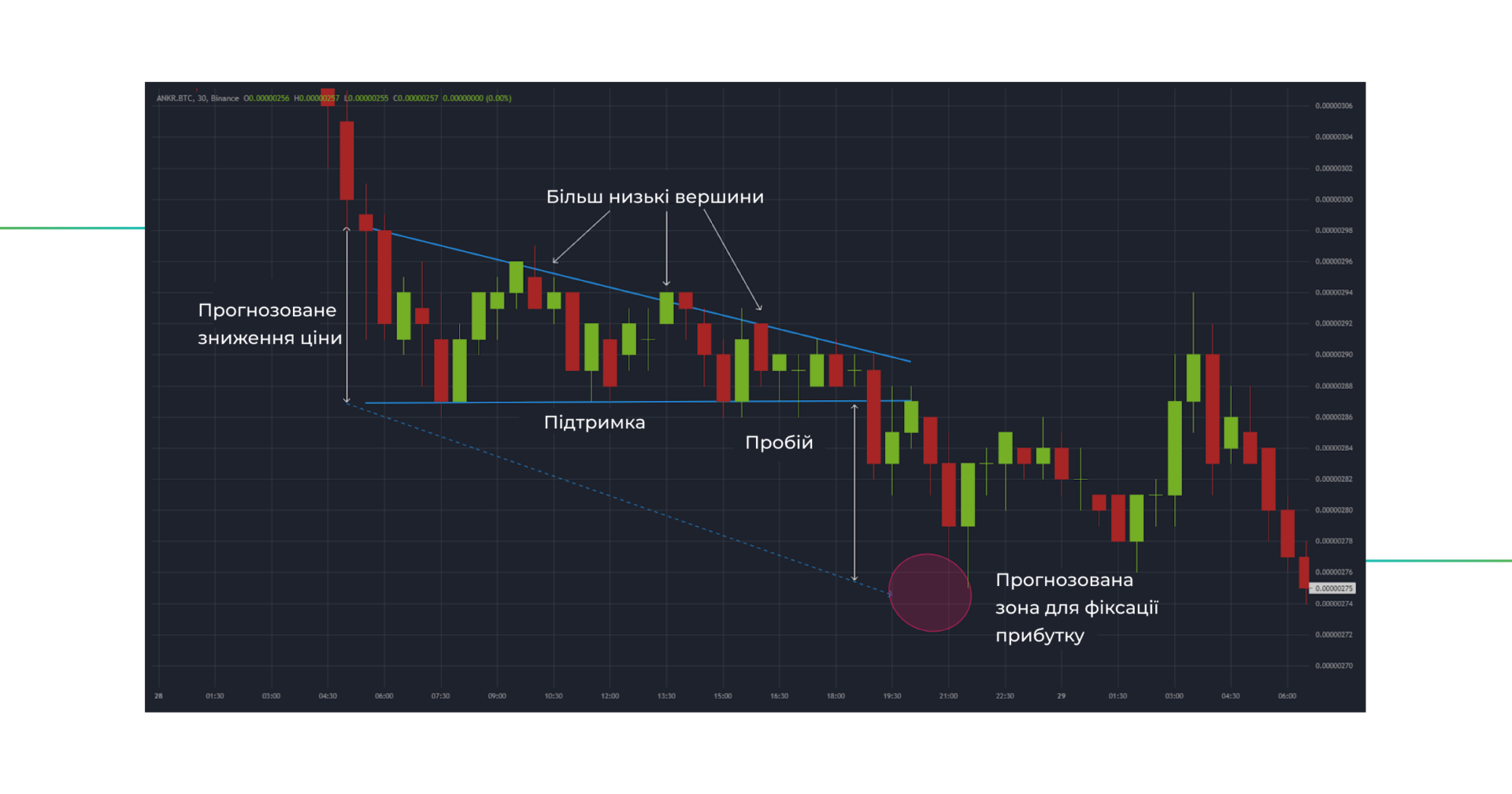 ÑÐ¾ÑÐ³Ð¾Ð²Ð¸Ð¹ Ð¿Ð°ÑÐµÑÐ½ ÑÐ¿Ð°Ð´Ð½Ð¸Ð¹ ÑÑÐ¸ÐºÑÑÐ½Ð¸ÐºÐ°