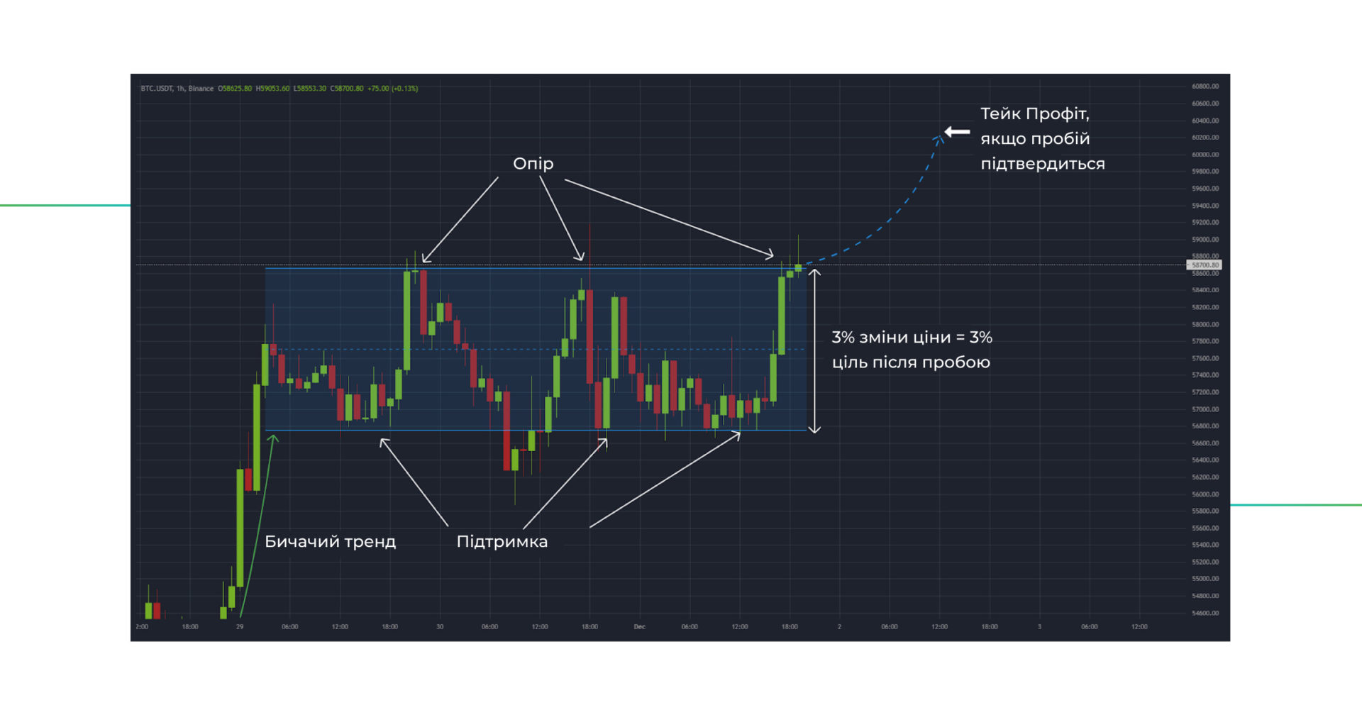 ÑÐ¾ÑÐ³Ð¾Ð²Ð¸Ð¹ Ð¿Ð°ÑÐµÑÐ½ Ð¿ÑÑÐ¼Ð¾ÐºÑÑÐ½Ð¸Ðº