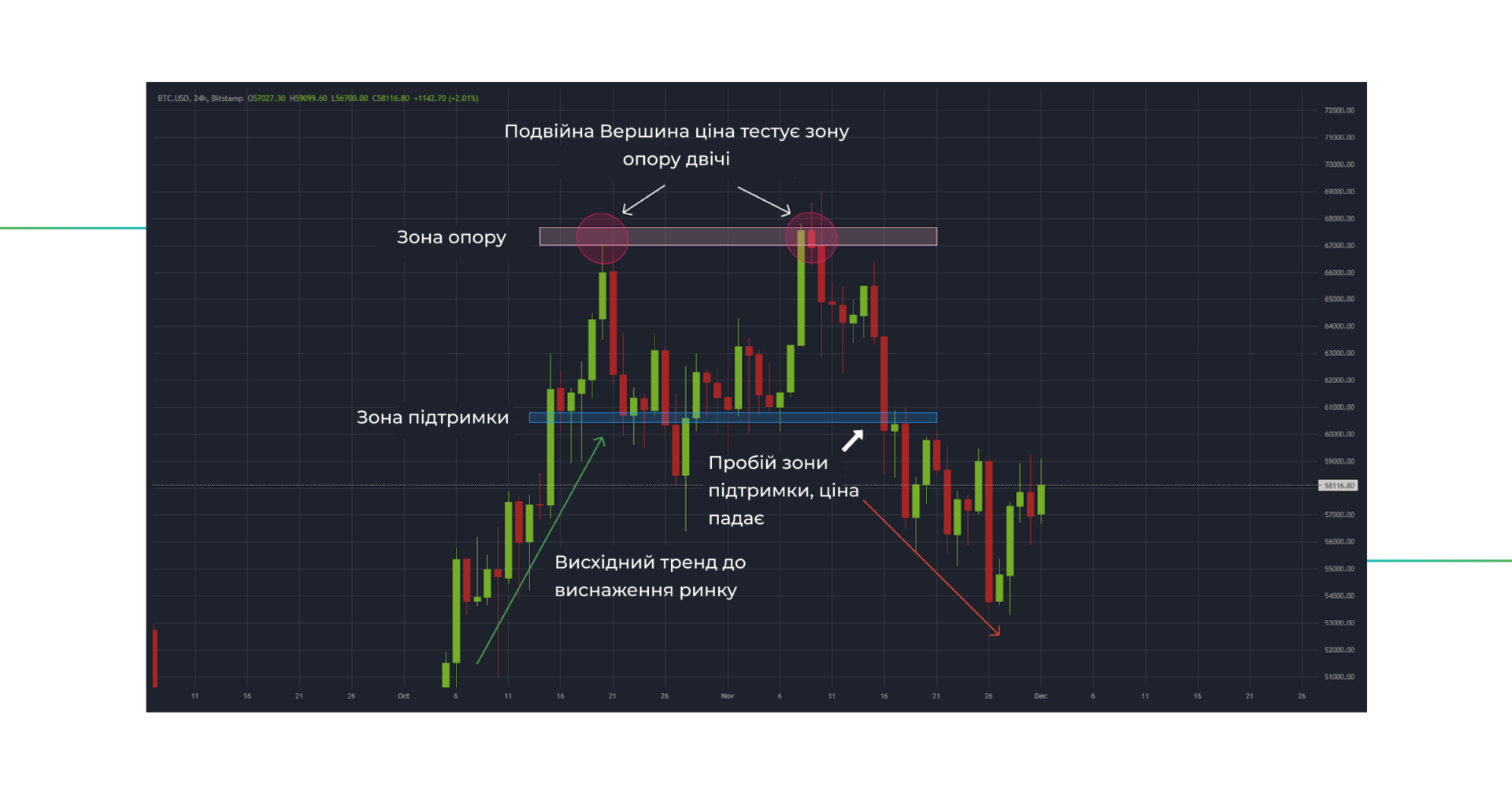 ÑÐ¾ÑÐ³Ð¾Ð²Ð¸Ð¹ Ð¿Ð°ÑÐµÑÐ½ Ð¿Ð¾Ð´Ð²ÑÐ¹Ð½Ð° Ð²ÐµÑÑÐ¸Ð½Ð°