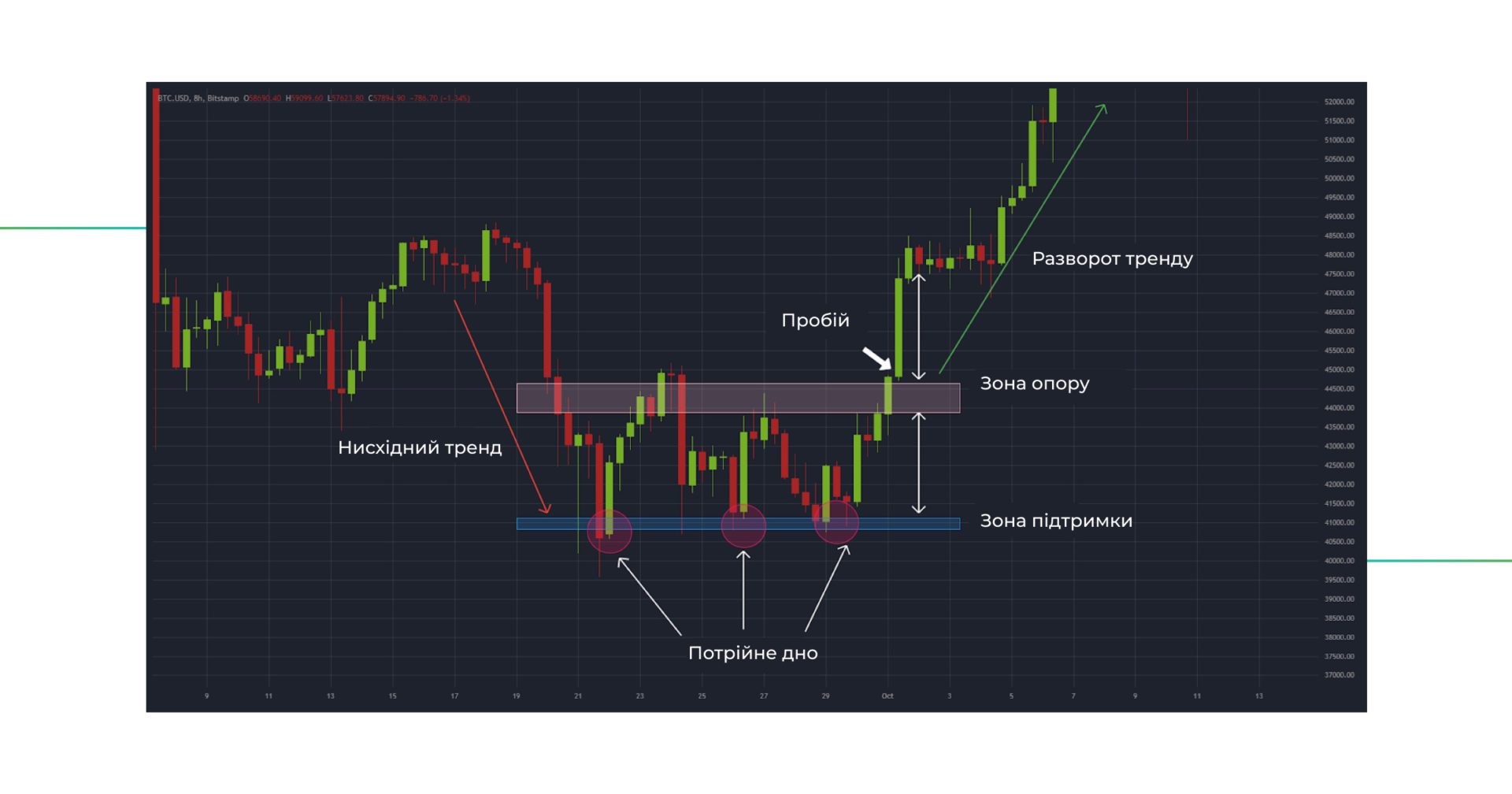 ÑÐ¾ÑÐ³Ð¾Ð²Ð¸Ð¹ Ð¿Ð°ÑÐµÑÐ½ Ð¿Ð¾ÑÑÑÐ¹Ð½Ðµ Ð´Ð½Ð¾