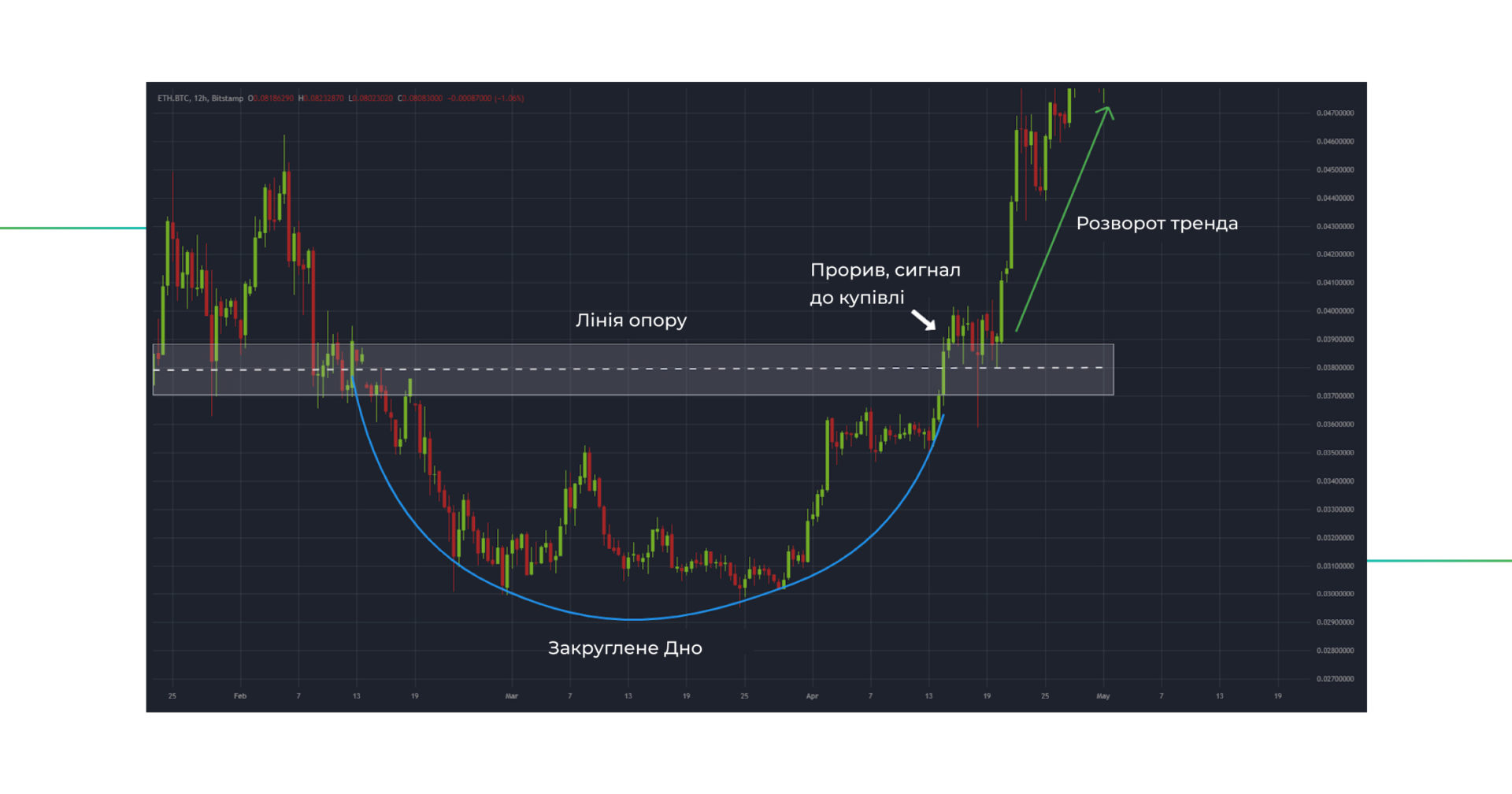 ÑÐ¾ÑÐ³Ð¾Ð²Ð¸Ð¹ Ð¿Ð°ÑÐµÑÐ½ Ð·Ð°ÐºÑÑÐ³Ð»ÐµÐ½Ðµ Ð´Ð½Ð¾