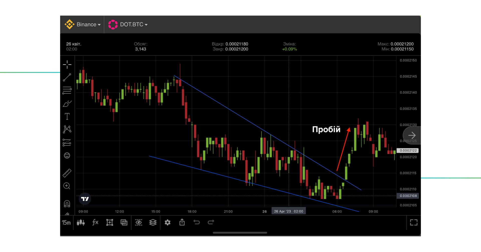 Ð¿ÑÐ¾Ð±ÑÐ¹ Ð½Ð° Ð³ÑÐ°ÑÑÐºÑ