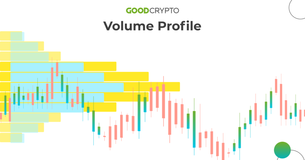 Ultimate Guide to Volume Profile: VPVR, VPSV & VPFR Explained