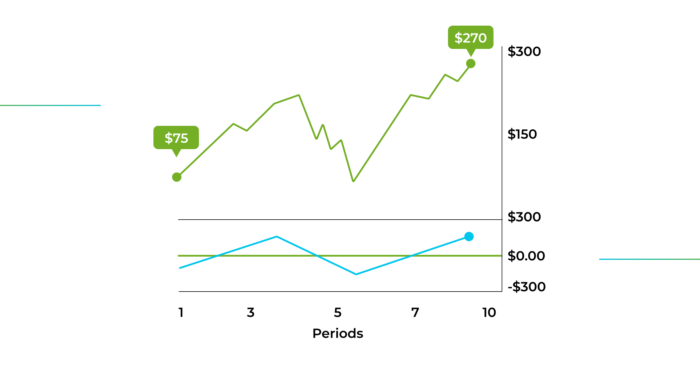 periods of momentum indicator