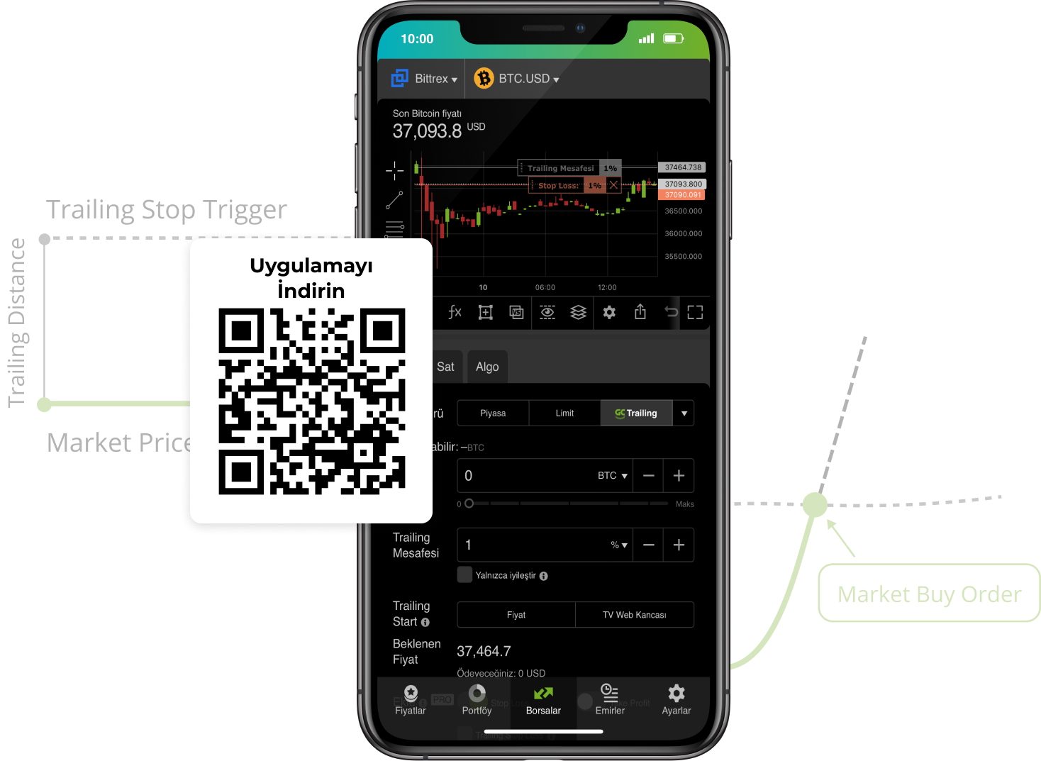 bittrex trailing stop order