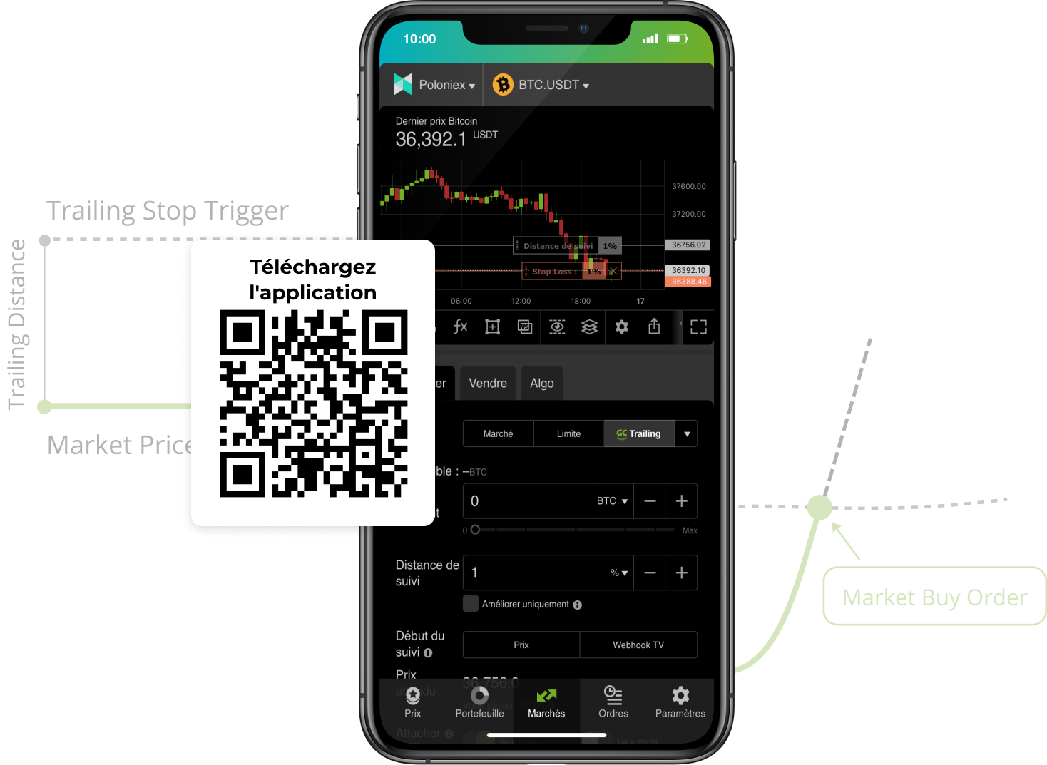 poloniex trailing stop