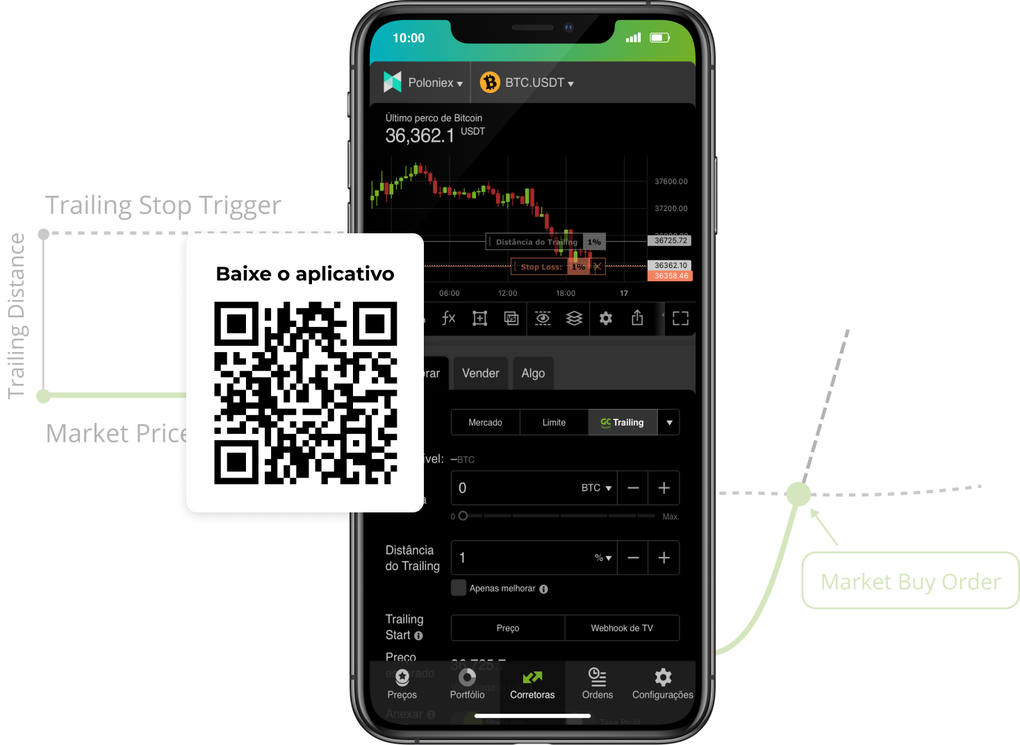 poloniex trailing stop