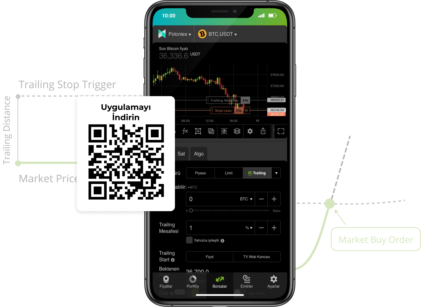 poloniex trailing stop