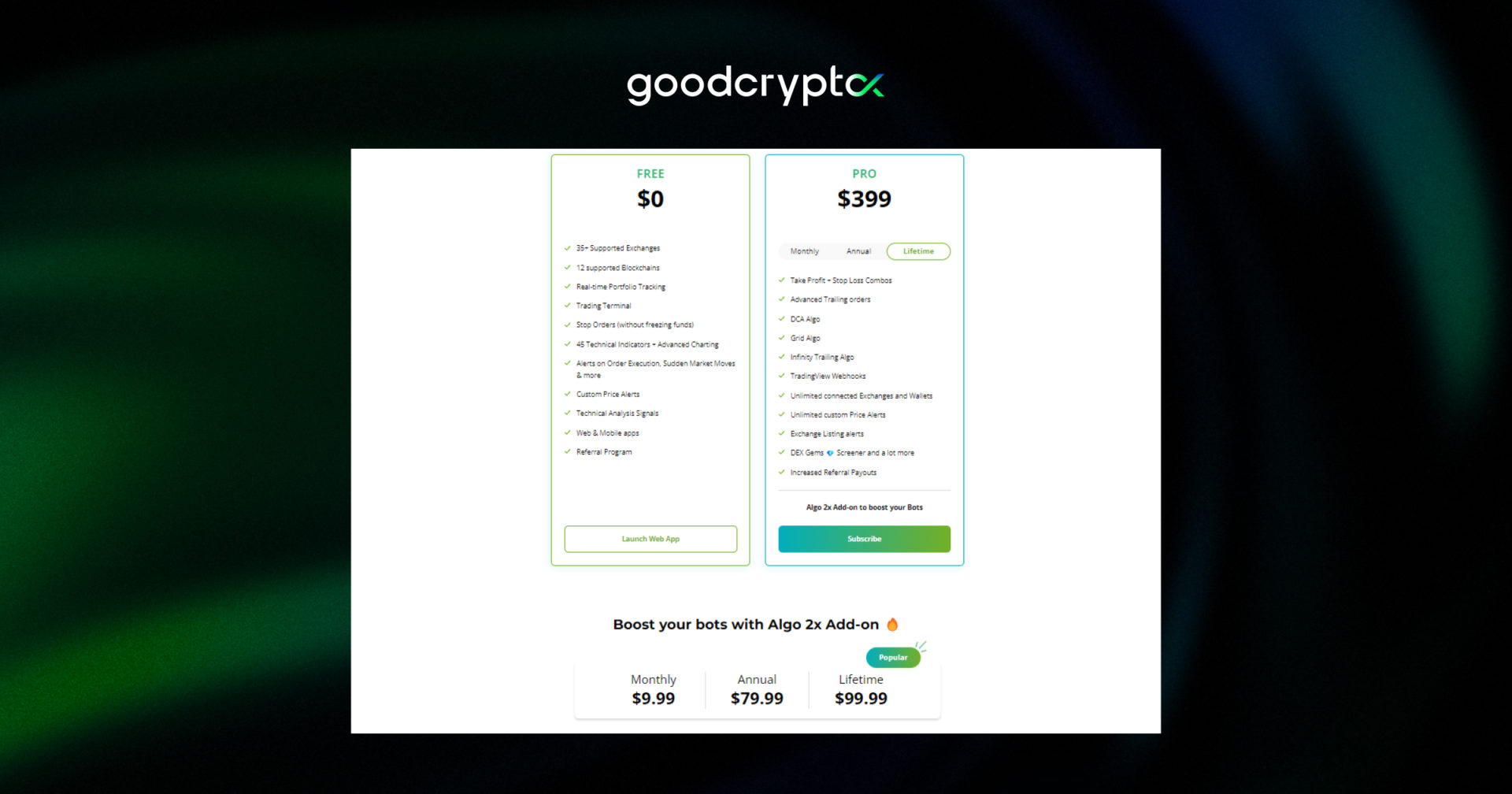 goodcrypto pricing