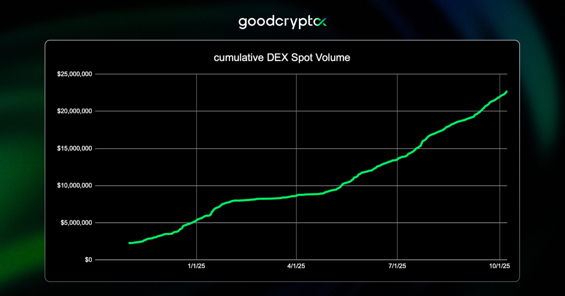 DEX spot volume